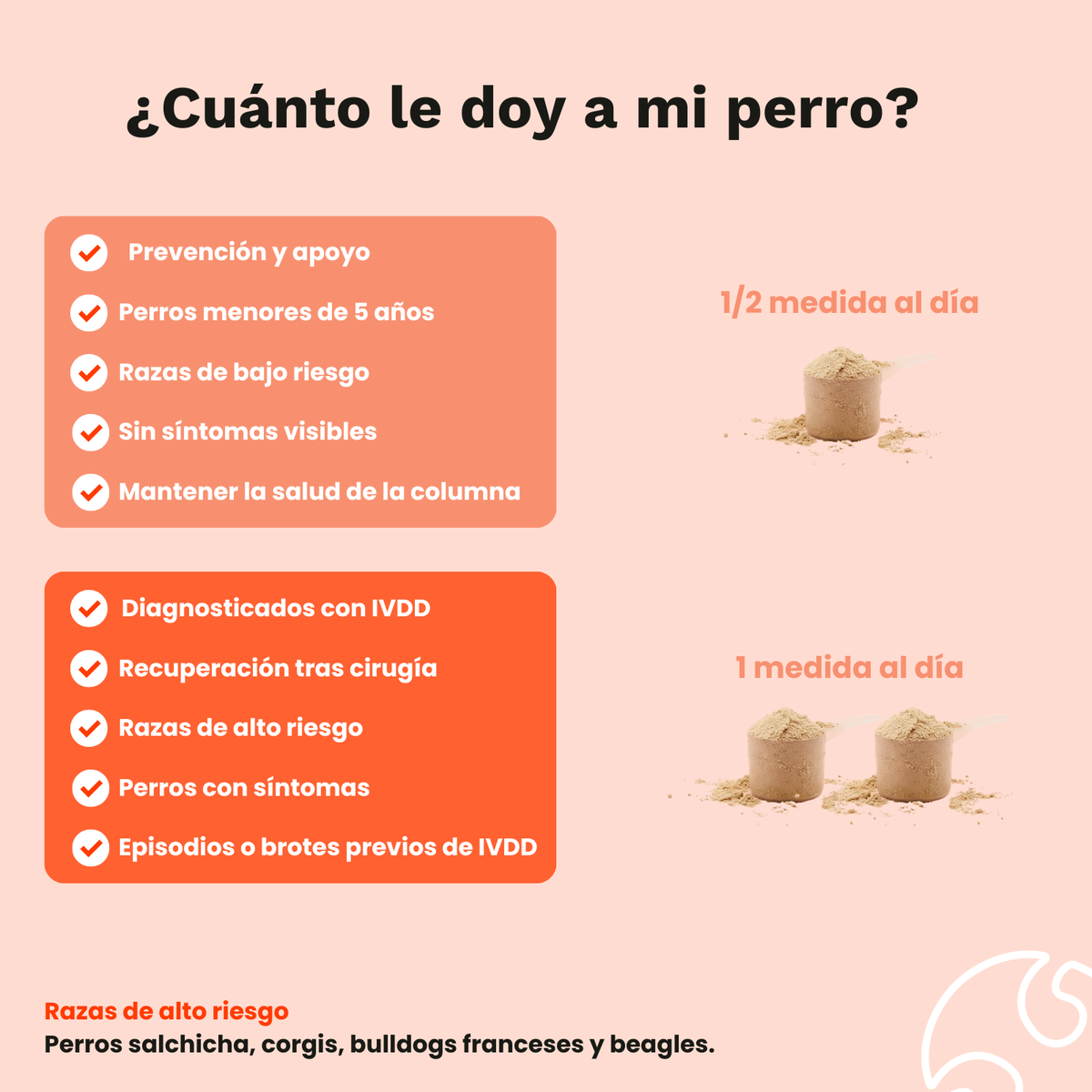 Spanish-language informational graphic about dog supplement dosing, with orange text boxes listing indications and examples for low-risk and high-risk dog breeds on a pale peach background.