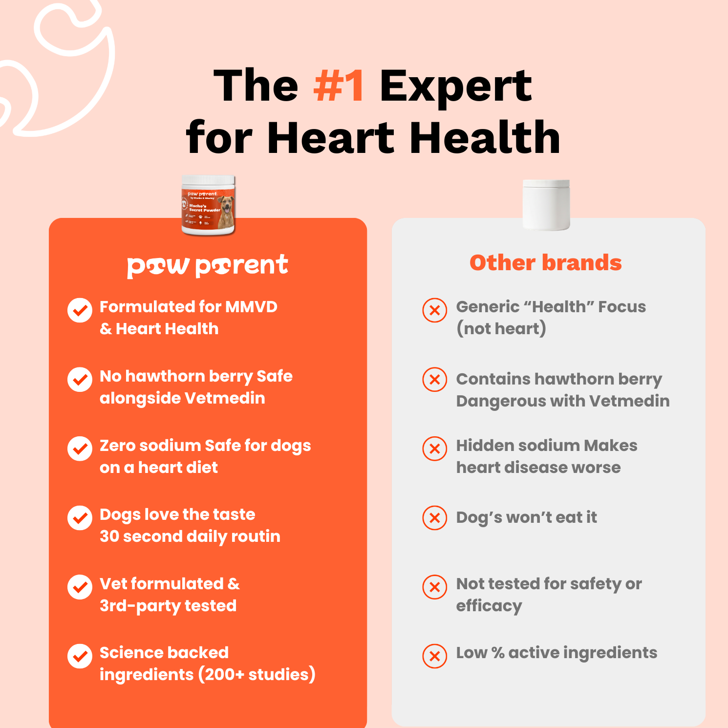 The Paw Parent - Cardiac Shield Powder