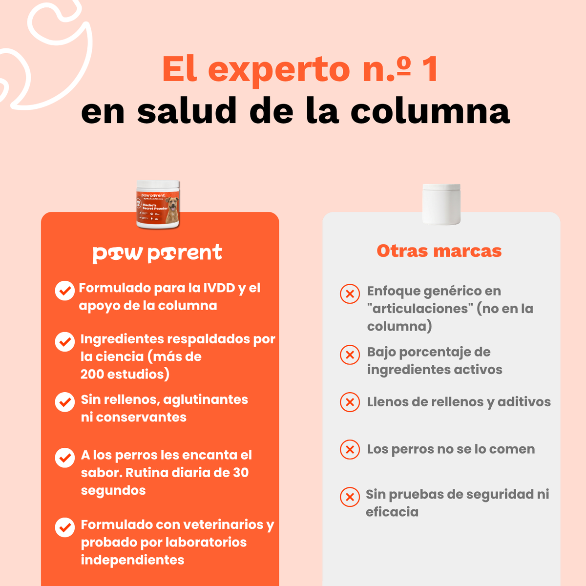 Spanish promotional graphic for a dog joint supplement. The left panel, orange, shows the product jar with a white label and lists benefits in Spanish.