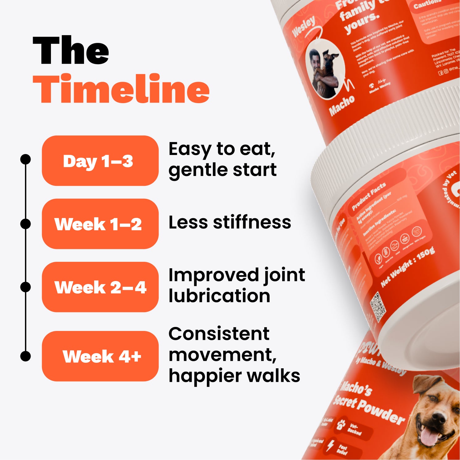 The Paw Parent - Hip & Joint Powder