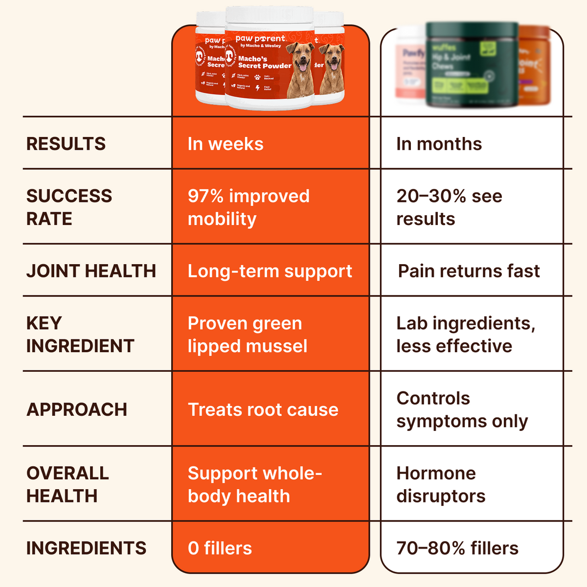 Hip & Joint Powder